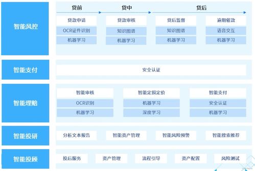 人工智能應(yīng)用軟件開發(fā) 開啟智能新時(shí)代的關(guān)鍵路徑